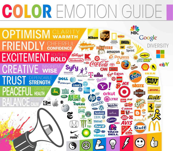 MDF colour emotion guide - Evans Graphics